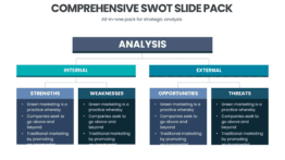 Comprehensive SWOT Slide Pack for strategic planning and business growth