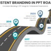 PowerPoint Roadmap Template focusing on consistent branding in PPT design for a professional presentation with key tips and best practices.