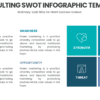 Consulting SWOT Infographic Template for client reports