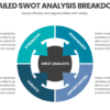 Detailed SWOT Analysis Breakdown for strategic planning and business growth
