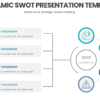 Dynamic SWOT Presentation Template for live meetings