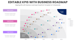 PowerPoint Roadmap Template for aligning KPIs with business goals featuring strategy roadmap and performance metrics presentation slides