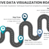 PowerPoint Roadmap Template showcasing effective data visualization techniques for a professional presentation with detailed ppt slides.