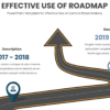 PowerPoint Roadmap Template focusing on effective use of icons for professional presentations and visual design best practices.