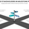 Engaging Stakeholders in Milestone Planning 2 PowerPoint Roadmap Template for Engaging Stakeholders in Milestone Planning featuring customizable PowerPoint milestones and stakeholder engagement slides