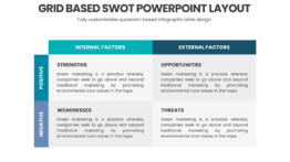 Grid based SWOT PowerPoint Layout for structured analysis