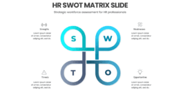 HR SWOT Matrix Slide for workforce evaluation