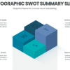 Infographic SWOT Summary Slide for quick strategic reporting