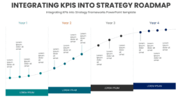 PowerPoint Roadmap Template for integrating KPIs into strategy frameworks, featuring customizable slides for effective presentations