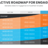 PowerPoint Roadmap Template featuring interactive slides for engagement in professional presentations and effective stakeholder communication.