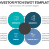 Investor Pitch SWOT Template for funding presentations