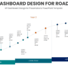 KPI Dashboard Design for roadmap 1 KPI Dashboard Design for Presentations in a PowerPoint Roadmap Template, featuring interactive KPI dashboard for presentations and performance indicators PowerPoint Roadmap Template.