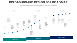 KPI Dashboard Design for Presentations in a PowerPoint Roadmap Template, featuring interactive KPI dashboard for presentations and performance indicators PowerPoint Roadmap Template.