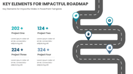 PowerPoint Roadmap Template showcasing key elements for impactful slides in a professional presentation with custom roadmap slides.
