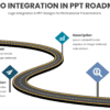 Logo Integration in PPT Designs using a professional PowerPoint Roadmap Template for personalized branding slides and custom presentation design