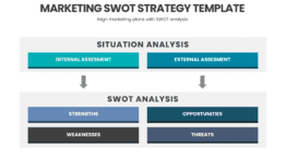 Marketing SWOT Strategy Template for business and campaign success