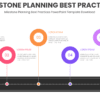Milestone Planning Best Practices PowerPoint Roadmap Template for a professional presentation with customizable ppt slides and a project roadmap.