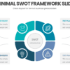 Minimal SWOT Framework Slide for clean and modern look