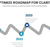 PowerPoint Roadmap Template for a professional presentation on how to optimize text for clarity and enhance slide readability with customizable tips