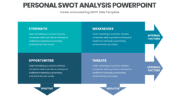 Personal SWOT Analysis PowerPoint for coaching and self-growth