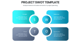 Project SWOT Template for risk and milestone analysis