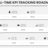 PowerPoint Roadmap Template for Real-Time KPI Tracking Methods featuring professional presentation slides and performance indicators design.