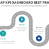 KPI Dashboard Best Practices PowerPoint Roadmap Template for customizable presentations with visual KPI tracking in ppt slides.