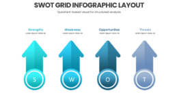 SWOT Grid Infographic Layout for visual quadrant format