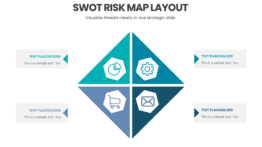 SWOT Risk Map Layout for clear threat visualization