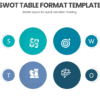 SWOT Table Format Template for clear decision-making