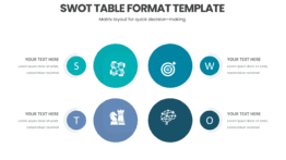 SWOT Table Format Template for clear decision-making