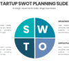 Startup SWOT Planning Slide for early-stage businesses