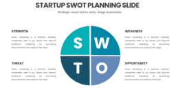 Startup SWOT Planning Slide for early-stage businesses