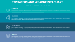 Strengths and Weaknesses Chart for strategic planning and business growth