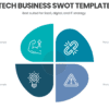Tech Business SWOT Template for SaaS and IT strategy