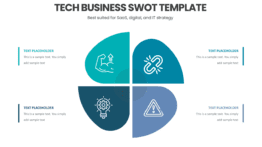 Tech Business SWOT Template for SaaS and IT strategy