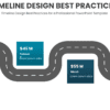 PowerPoint Roadmap Template showcasing timeline design best practices for effective milestones and timelines PPT presentations.