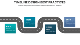 PowerPoint Roadmap Template showcasing timeline design best practices for effective milestones and timelines PPT presentations.