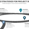 PowerPoint Roadmap Template showcasing timeline strategies for project success, featuring effective milestone mapping slides and a business roadmap.
