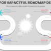 PowerPoint Roadmap Template showcasing tips for impactful slide design for professional presentations and engaging stakeholder presentations