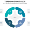 Training SWOT Slide for classroom or workshop sessions