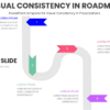 PowerPoint Roadmap Template focusing on visual consistency in presentations, featuring strategic slide design ideas and professional presentation color themes.