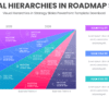 Professional PowerPoint Roadmap Template for effective visual hierarchies in strategy slides, perfect for impactful ppt presentations.