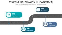 PowerPoint Roadmap Template for Visual Storytelling in Roadmaps, featuring effective roadmap slide design for a professional presentation.