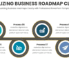 Professional PowerPoint Roadmap Template for visualizing business goals clearly with effective milestone mapping slides and business roadmap design