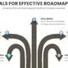 Professional PowerPoint Roadmap Template for visuals for effective roadmapping with customizable slides and key elements for business presentations