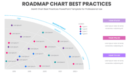 PowerPoint Roadmap Template featuring Gantt Chart Best Practices for an effective ppt presentation and strategic timeline representation techniques