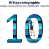 10 Steps Infographic - Simplify complex topics with our eye-catching 10-step infographics!