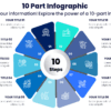 10 Part Infographic - Organize your information! Explore the power of a 10-part infographic