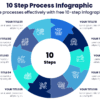 10 Step Process Infographic 2 10 Step Process Infographic - Communicate processes effectively with free 10-step infographic templates